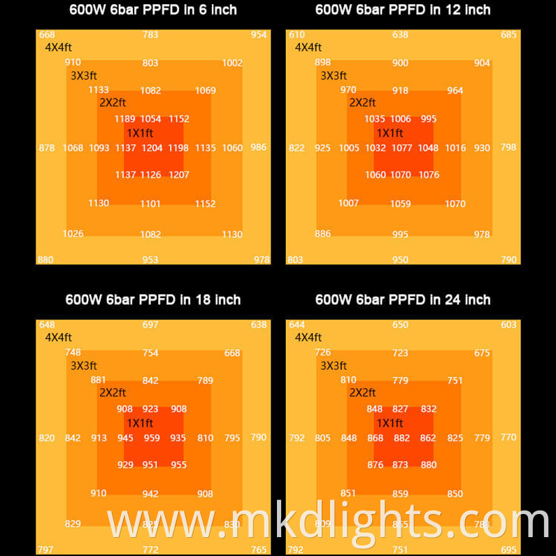 18m 1000w grow light